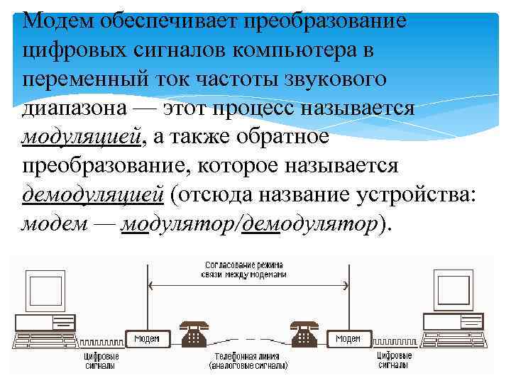 Сигнал компьютера