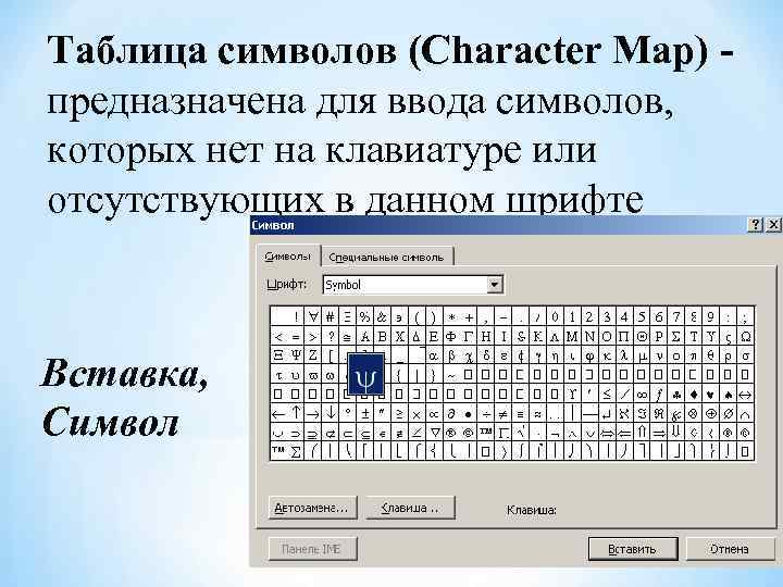 Вводит символы и команды. Таблица символов. Таблица символов ввода. Таблица символов Информатика. Символ ввод текста.