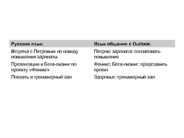 Русский язык: Язык общения с Outlook: Встреча с Петровым по поводу повышения зарплаты Петров: