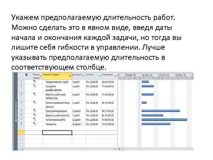 Укажем предполагаемую длительность работ. Можно сделать это в явном виде, введя даты начала и
