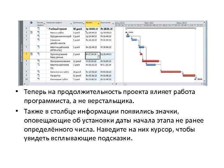  • Теперь на продолжительность проекта влияет работа программиста, а не верстальщика. • Также