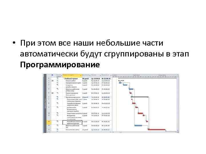  • При этом все наши небольшие части автоматически будут сгруппированы в этап Программирование