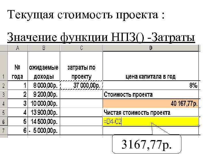 Текущая стоимость проекта : Значение функции НПЗ() -Затраты 3167, 77 р. 