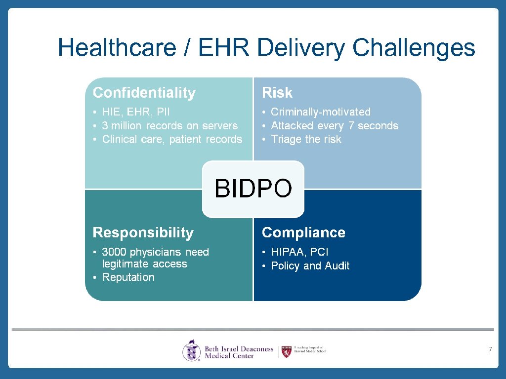 Healthcare / EHR Delivery Challenges 7 