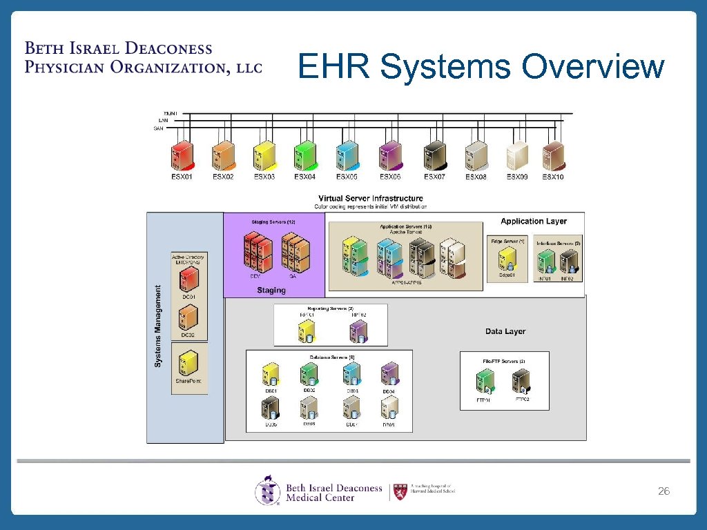 EHR Systems Overview 26 