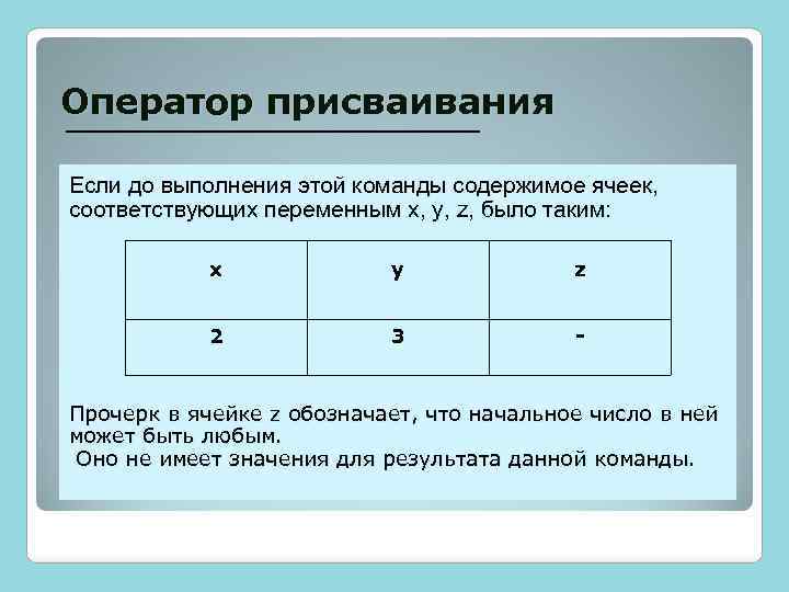 Оператор присваивания Если до выполнения этой команды содержимое ячеек, соответствующих переменным x, y, z,