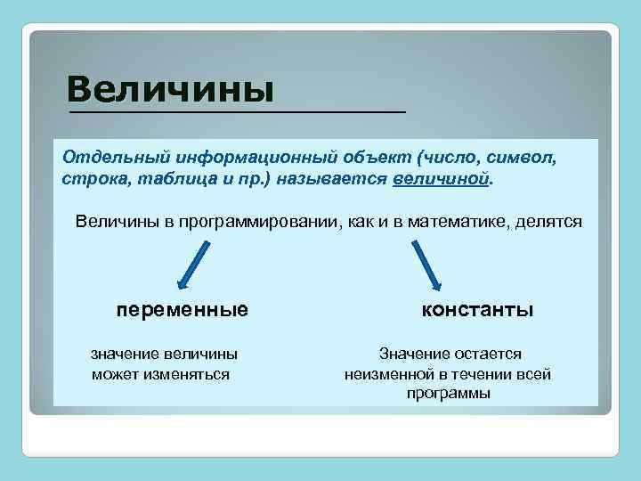 Величины Отдельный информационный объект (число, символ, строка, таблица и пр. ) называется величиной. Величины