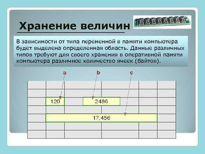 Хранение величин В зависимости от типа переменной в памяти компьютера будет выделена определенная область.