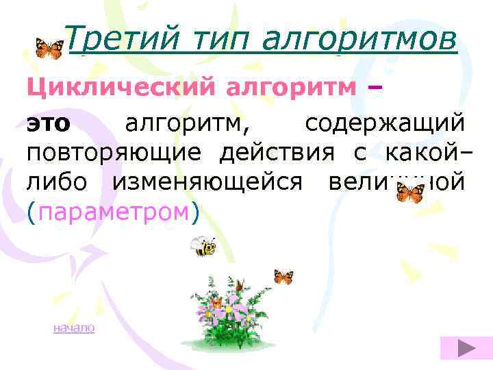 Третий тип алгоритмов Циклический алгоритм – это алгоритм, содержащий повторяющие действия с какой– либо