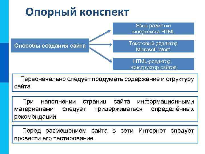 Опорный конспект Язык разметки гипертекста HTML Способы создания сайта Текстовый редактор Microsoft Word HTML-редактор,