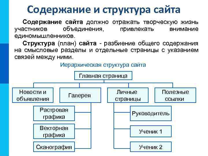 Содержание и структура сайта Содержание сайта должно отражать творческую жизнь участников объединения, привлекать внимание