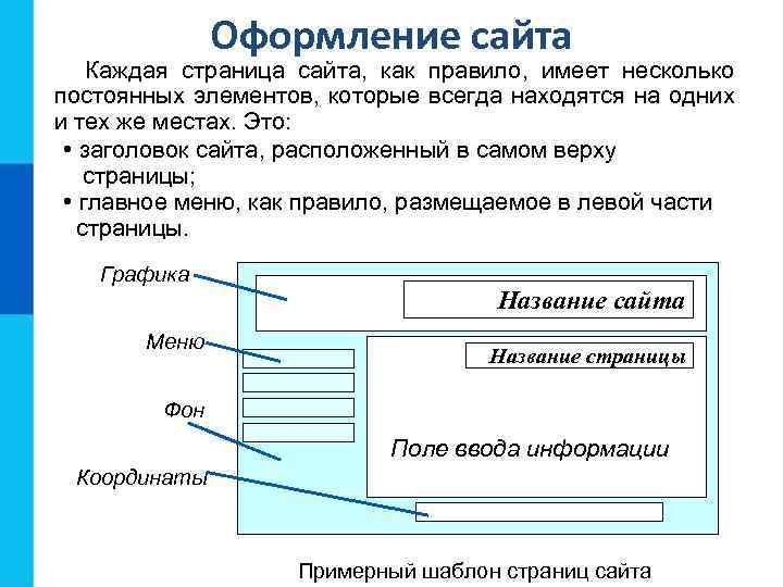 Оформление сайта Каждая страница сайта, как правило, имеет несколько постоянных элементов, которые всегда находятся