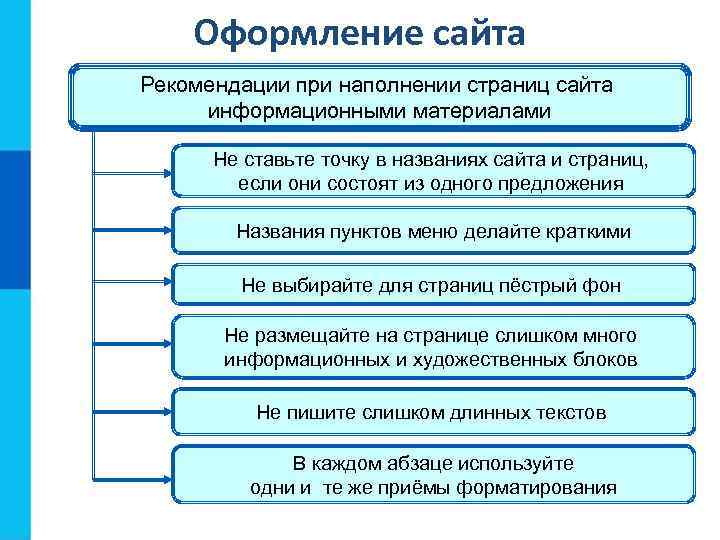 Оформление сайта Рекомендации при наполнении страниц сайта информационными материалами Не ставьте точку в названиях