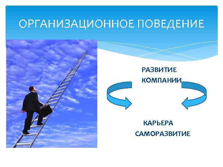 Развитие поведение. Организационное поведение презентация. Презентации по организационному поведению. Слайды по организационному поведению. Организационное поведение картинки для презентации.