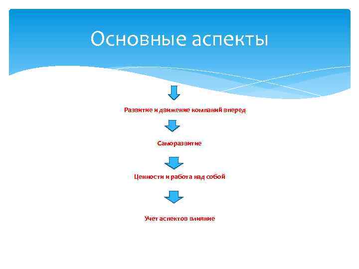 Основные аспекты времени. Основные аспекты карьеры. Основные аспекты. Ключевым аспектом понятия карьеры является.