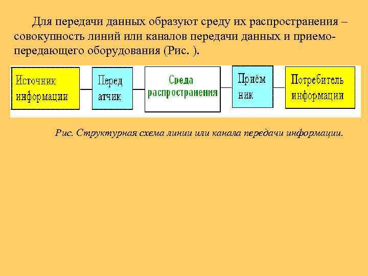 Для передачи данных образуют среду их распространения – совокупность линий или каналов передачи данных