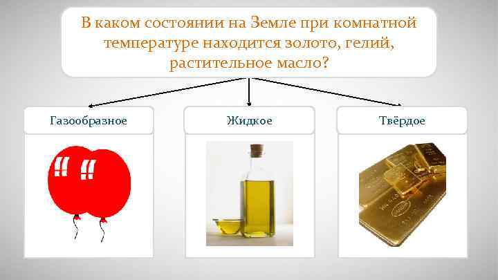 В каком состоянии на Земле при комнатной температуре находится золото, гелий, растительное масло? Газообразное