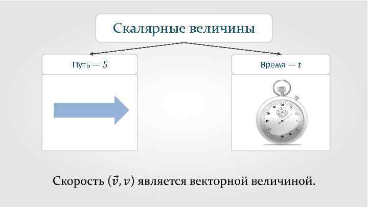 Скалярные величины Путь — S Время — t 