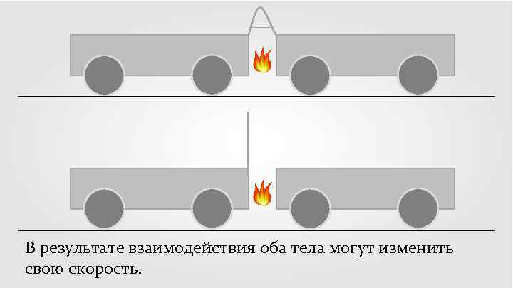 В результате взаимодействия оба тела могут изменить свою скорость. 