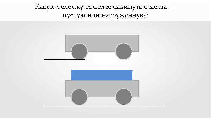 Какую тележку тяжелее сдвинуть с места — пустую или нагруженную? 