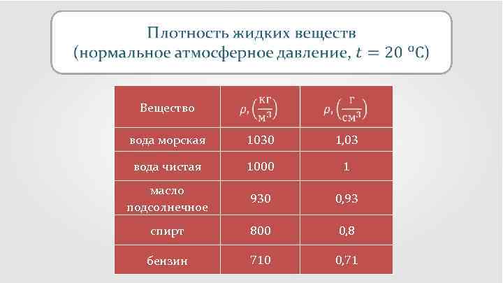  Вещество вода морская 1030 1, 03 вода чистая 1000 1 масло подсолнечное 930