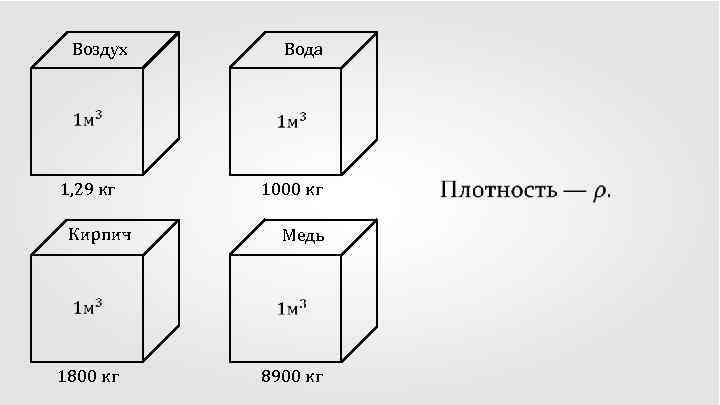 Воздух Вода 1, 29 кг 1000 кг Кирпич Медь 1800 кг 8900 кг 