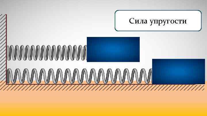 Сила упругости 