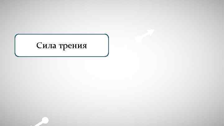 Сила трения 