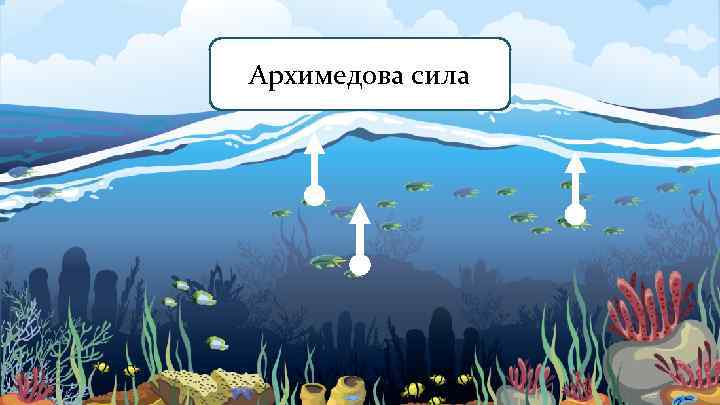 Архимедова сила 