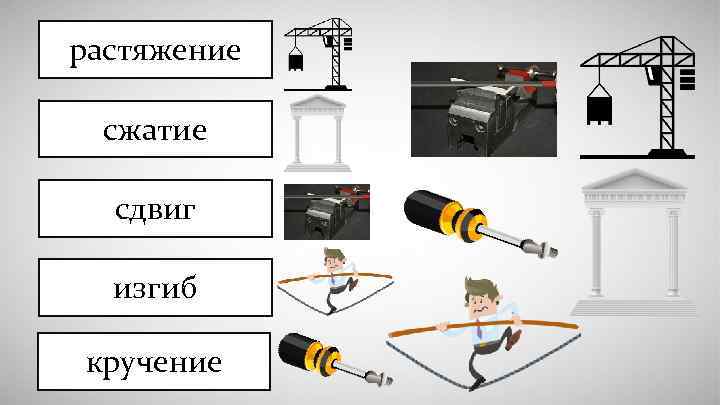 растяжение сжатие сдвиг изгиб кручение 