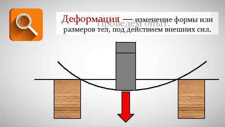 Деформация — изменение формы или Проведём опыт. размеров тел, под действием внешних сил. 