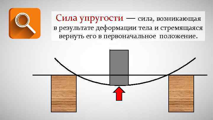 Сила возникающая в результате. Сила упругости. Сила упругости в физике. Сила упругости иллюстрация. Вила УПРУГОСТИРИСУНОК.