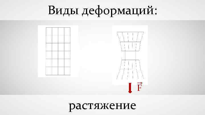 Виды деформаций: F растяжение 