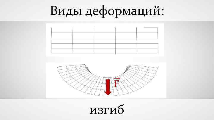 Виды деформаций: F изгиб 