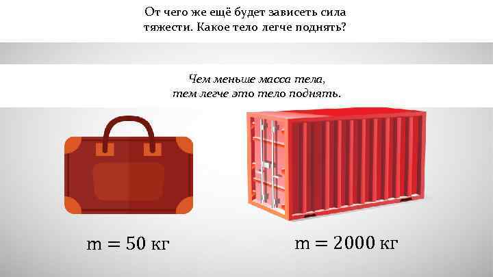 От чего же ещё будет зависеть сила тяжести. Какое тело легче поднять? Чем меньше