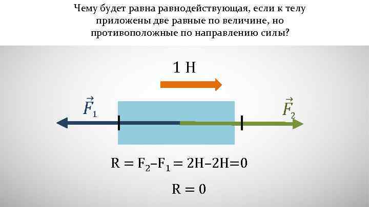 Определи результирующую силу определи направление. Равнодействующая двух сила f1 и f2. Равнодействующая сила равна. Равнодействующая двух сил. Сложение двух сил направленных по одной прямой равнодействующая сил.