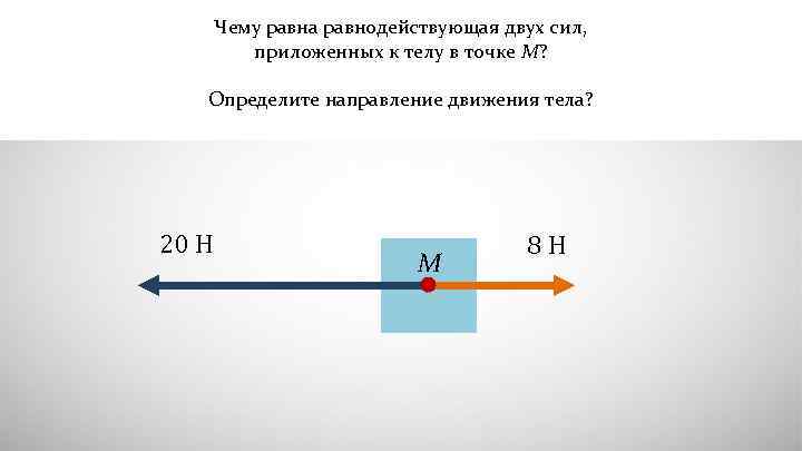 Чему равна равнодействующая двух сил, приложенных к телу в точке М? Определите направление движения