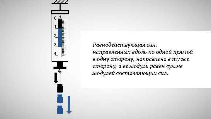 Равнодействующая сил, направленных вдоль по одной прямой в одну сторону, направлена в ту же