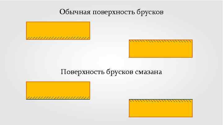 Обычная поверхность брусков Поверхность брусков смазана 