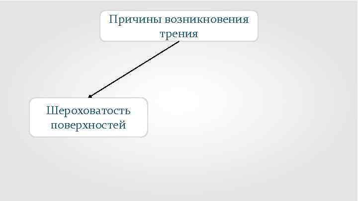 Причины возникновения трения Шероховатость поверхностей 