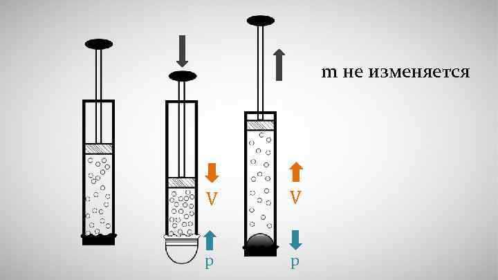 m не изменяется V V p p 
