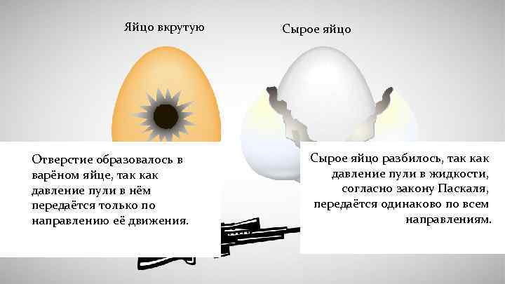 Яйцо вкрутую Отверстие образовалось в варёном яйце, так как давление пули в нём передаётся