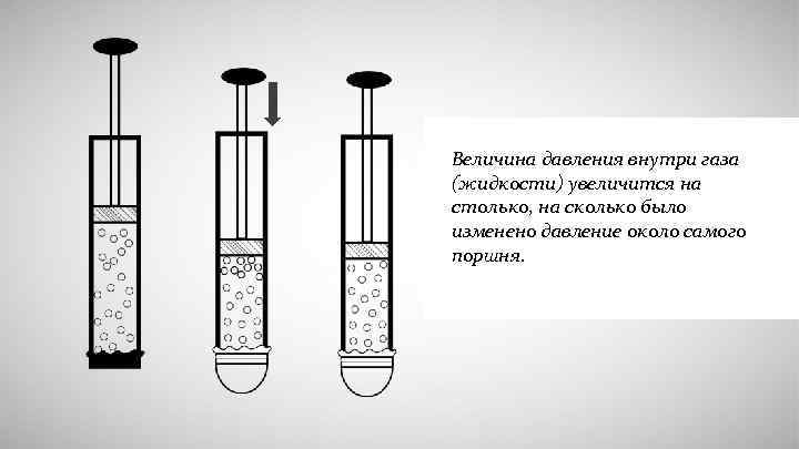 Величина давления внутри газа (жидкости) увеличится на столько, на сколько было изменено давление около