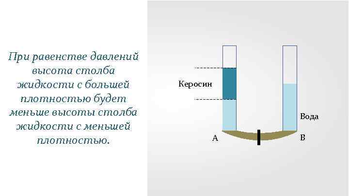 При равенстве давлений высота столба жидкости с большей плотностью будет меньше высоты столба жидкости