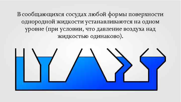 В сообщающихся сосудах любой формы поверхности однородной жидкости устанавливаются на одном уровне (при условии,