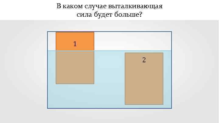 В каком случае выталкивающая сила будет больше? 1 2 