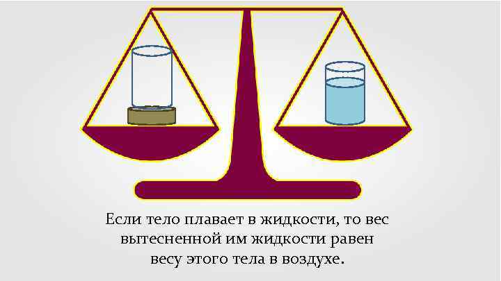 Если тело плавает в жидкости, то вес вытесненной им жидкости равен весу этого тела