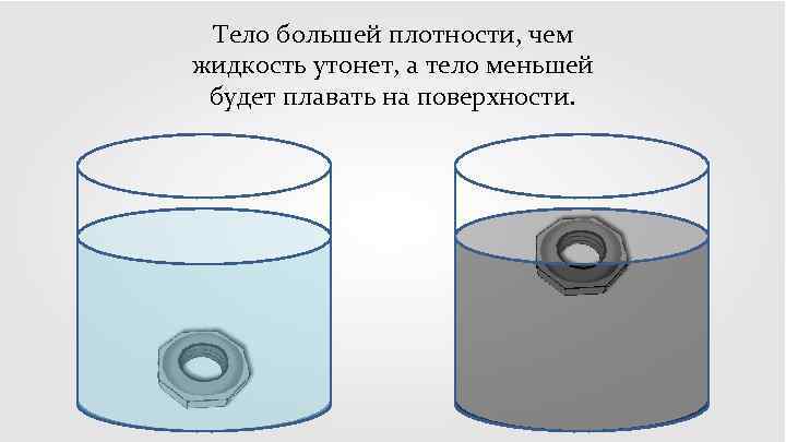 Тело большей плотности, чем жидкость утонет, а тело меньшей будет плавать на поверхности. 