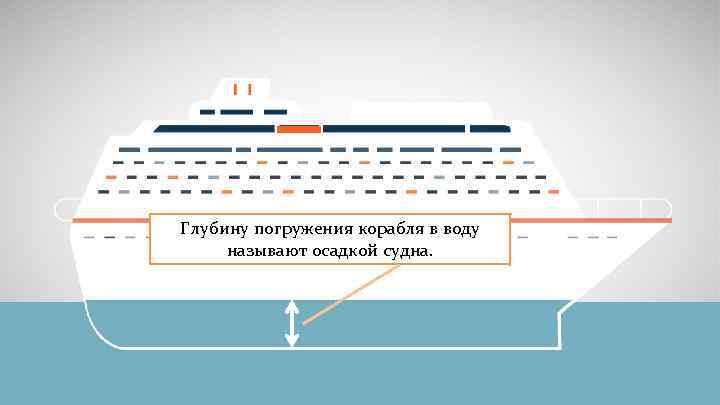 Глубину погружения корабля в воду называют осадкой судна. 