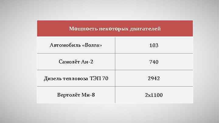 Мощность некоторых двигателей Автомобиль «Волга» 103 Самолёт Ан-2 740 Дизель тепловоза ТЭП 70 2942